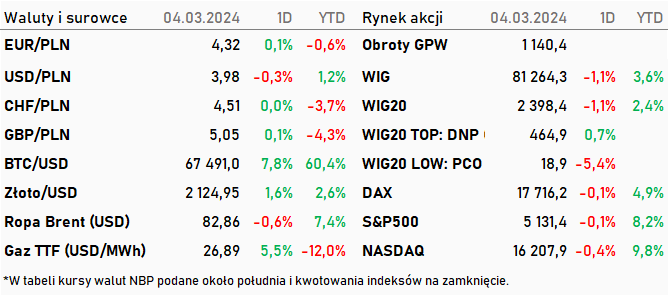 Tabela kwotowań