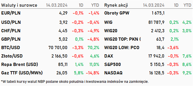 Tabela kwotowań