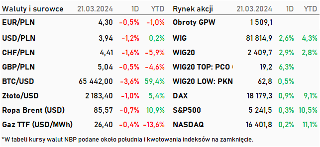 Tabela kwotowań