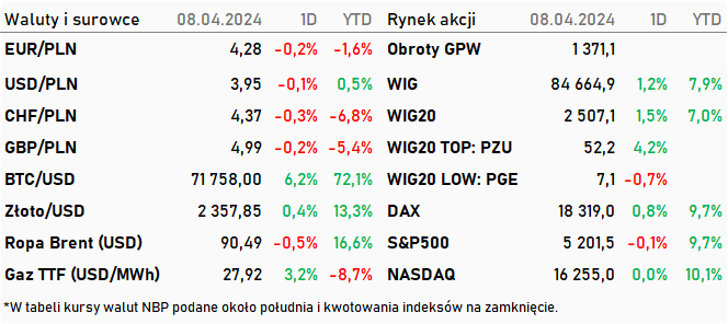 Tabela kwotowań