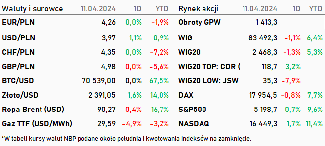 Tabela kwotowań