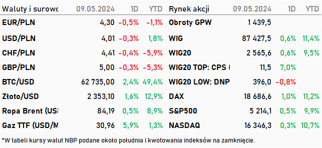 Tabela kwotowań