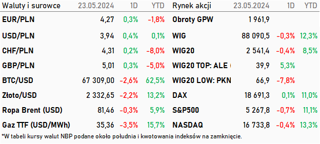 Tabela kwotowań