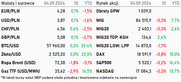 Tabela kwotowań