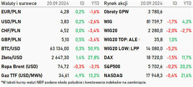 Tabela kwotowań