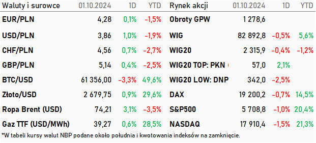 Tabela kwotowań