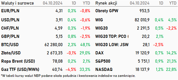 Tabela kwotowań