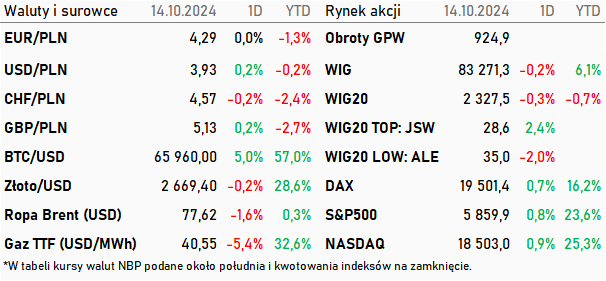 Tabela kwotowań