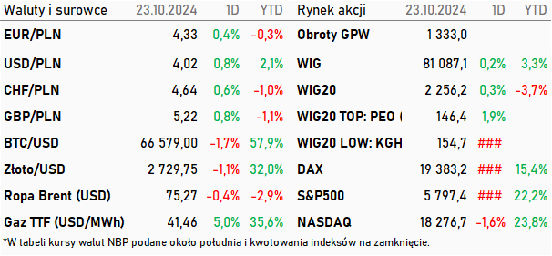 Tabela kwotowań