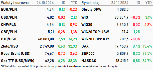 Tabela kwotowań