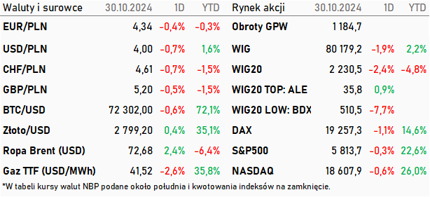 Tabela kwotowań