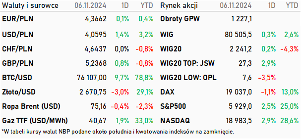 Tabela kwotowań