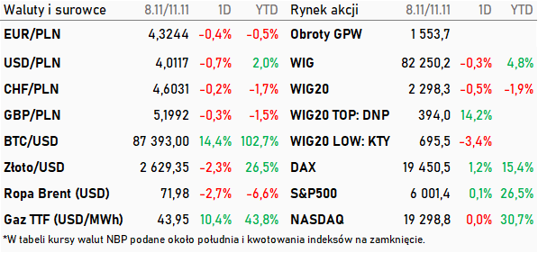 Tabela kwotowań