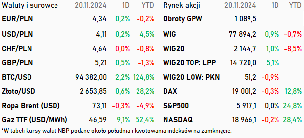 Tabela kwotowań